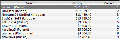 WCOOP - Dzień 20: Polka 7 w evencie numer 57 103