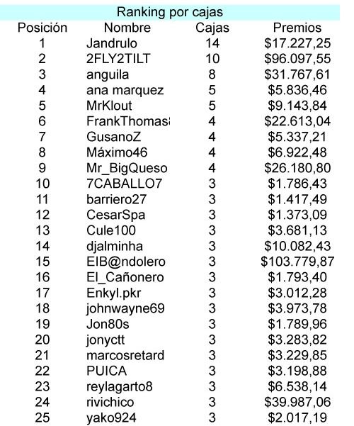 Resultados del World Championship of Online Poker 2011 104