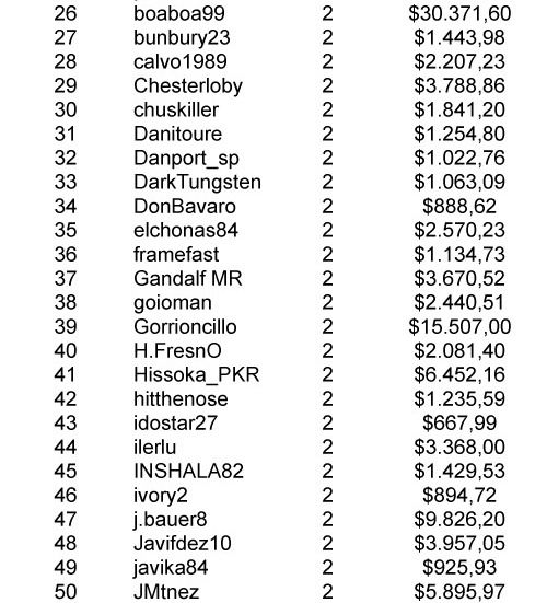 Resultados del World Championship of Online Poker 2011 105