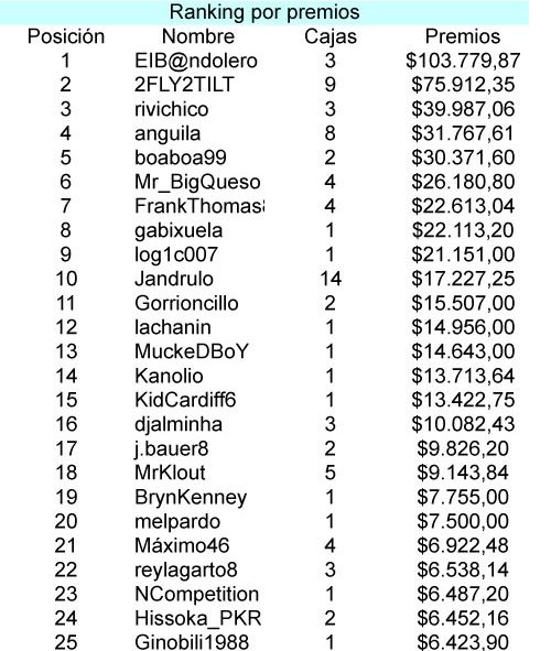 Resultados del World Championship of Online Poker 2011 102