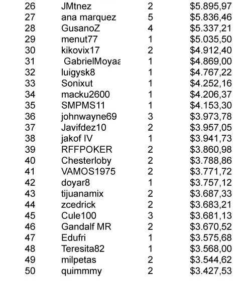 Resultados del World Championship of Online Poker 2011 103