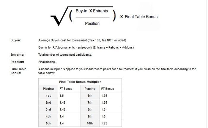 Турнирна ранглиста и PokerNews лига с ,000 добавени в... 103