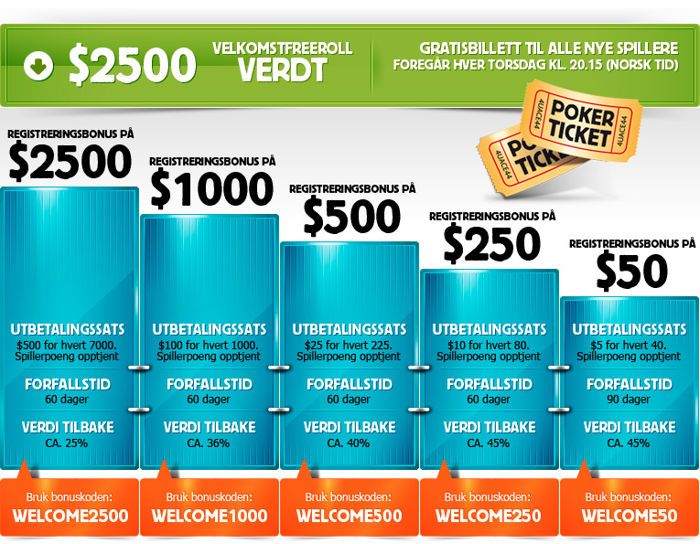 Delta i Betfair Poker Live og GSOP 103