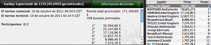 Pinchazos de los jugadores españoles en PokerStars 101