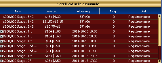 Eestlased finaallauas kahel järjestikusel 0k turniiril 101