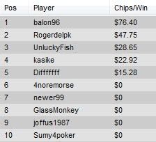 Liga Carbon Poker z pulą k już się rozpoczeła! 101