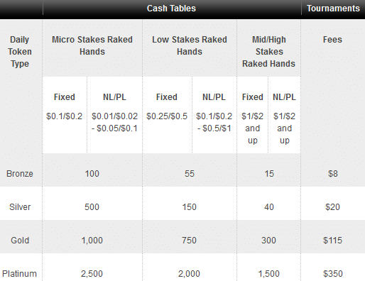 Нова акція від Titan Poker 102