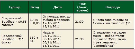 Спечелете 0, за да предизвикате 'IamBuddhaa'! 101