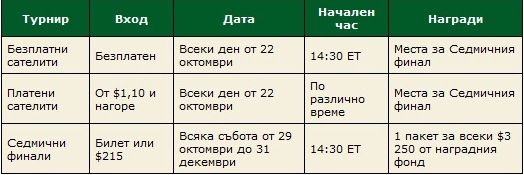 Спечелете покер екскурзия до Бахамите! Специално... 101