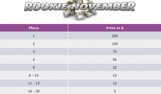 Великі призи в акції від Chilipoker Raked Hand Race 101