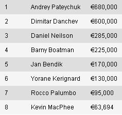 Andrey Pateychuk Šampion EPT8 San Remo 101