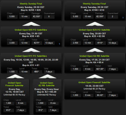 Wygraj swój pakiet na turnieju Unibet Open Ryga 101