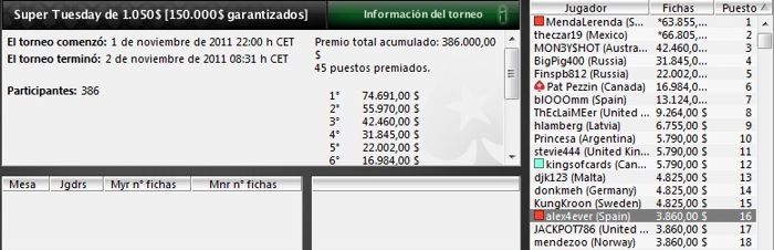 Los jugadores españoles vuelven a pisar fuerte en los torneos de PokerStars 101