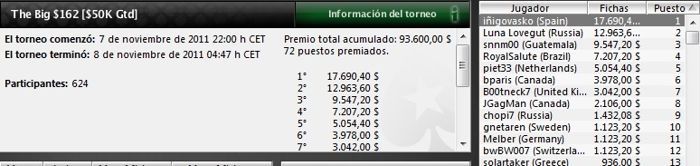 El jugador “iñigovasko” se lleva el “The Big 2” en PokerStars 101