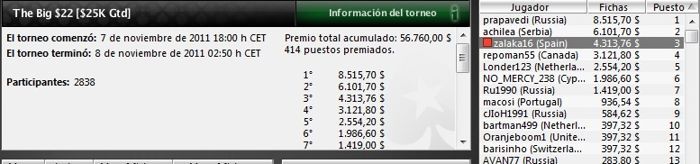 El jugador “iñigovasko” se lleva el “The Big 2” en PokerStars 102