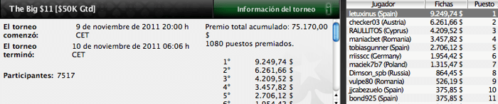 El jugador “letuxinus” triunfa en el “The Big ” en PokerStars 101