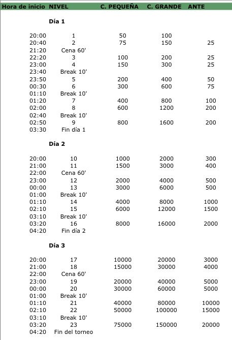 Se acerca el Deepstack de Poker770 de La Toja 101