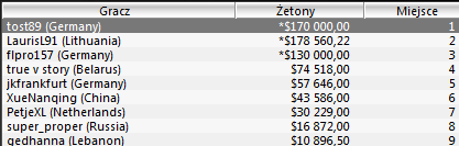 Wyniki Polaków w turniejach Sunday Majors - 14 listopad 103