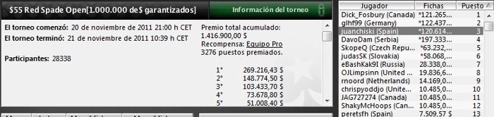 Juanchiski gana 120.614$ en el Red Spade de PokerStars 101