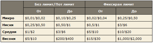 Играйте кеш в PokerStars, за да спечелите дял от ... 101
