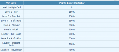 Oferta William Hill Poker 103
