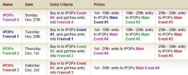 Aussie Millions og iPOPS kvalifisering hos William Hill 101