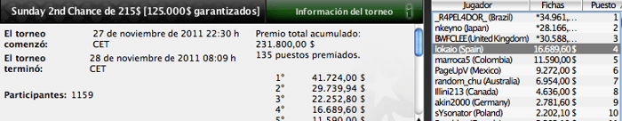 Una vez más, los españoles dejan huella en PokerStars 101