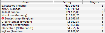 Pokerowy Teleexpress: Polak zwycięża w The Bigger 2, Schwartz wraca do gry i więcej 101