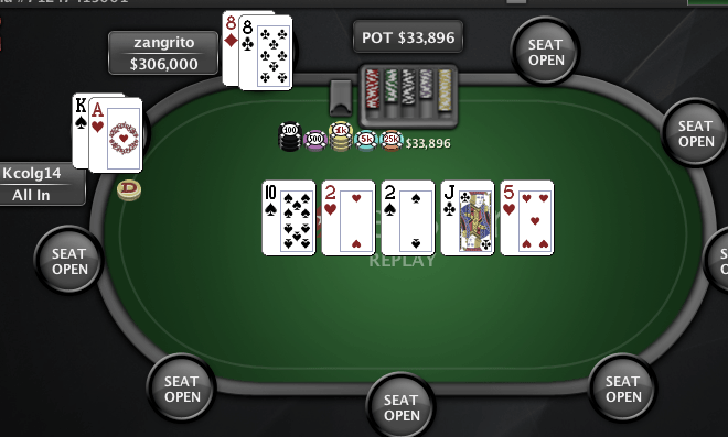 Zangrito venceu Etapa #9 do PT Poker Series 101