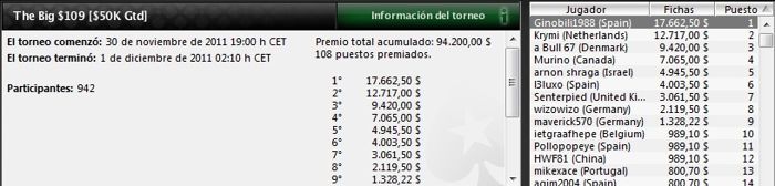 La armada española vuelve a triunfar en las mesas de PokerStars 101