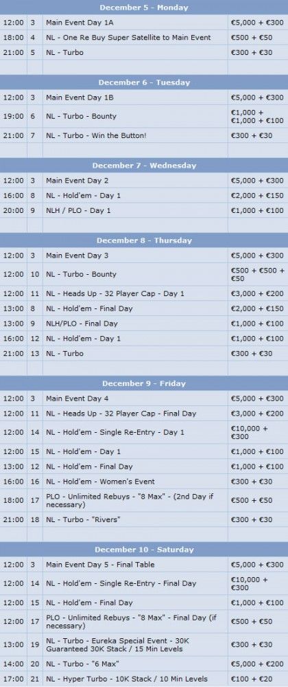 Danas Počinje PokerStars EPT Prag 101