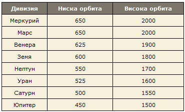 Battle of the Planets - седмица с двойни награди! 101