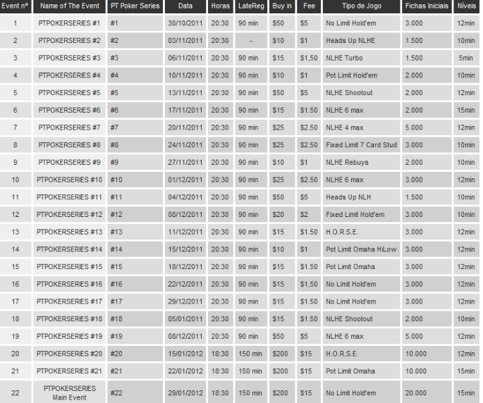 Evento #13 do PT Poker Series é de No Limit. Estás pronto? 103