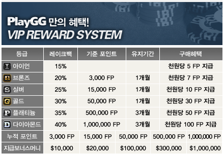 GGpoker 프로모션! 101