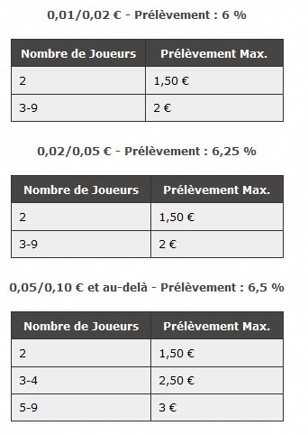 PokerStars.fr : Nouveau calcul du rake et des points de fidélité 102