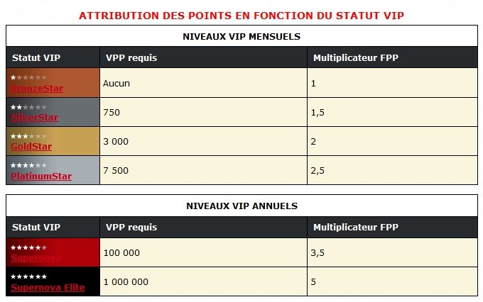 PokerStars.fr : Nouveau calcul du rake et des points de fidélité 104