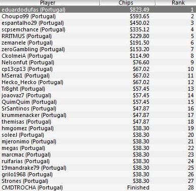 Eduardo Dufas Ferreira vence etapa #17 do PT Poker Series 102