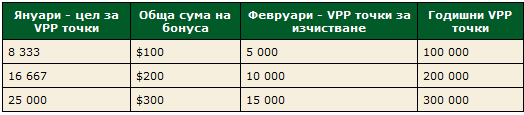 Януарска промоция на PokerStars „VIP Club Blast Off” 102