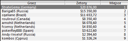 Wyniki Polaków w turniejach Sunday Majors -1 stycznia 101