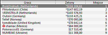 Wyniki Polaków w turniejach Sunday Majors -1 stycznia 103