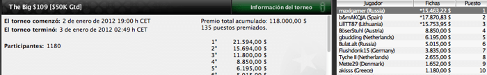 Los españoles vuelven a arrasar en PokerStars 101