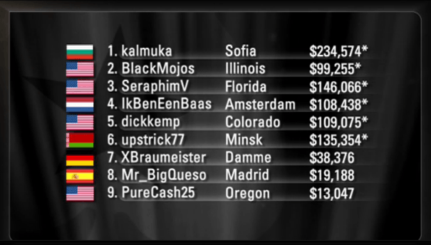 Топ 10 БГ Истории за 2011: #6, kalmuka спечели PokerStars Sunday Million 101