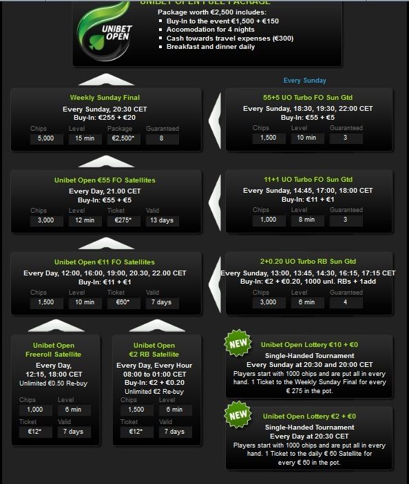 Unibet Open се завръща в Прага за старт на тура през 2012 101
