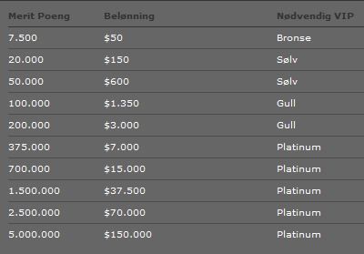 BET365, ikke bare poker, spill på live odds og casino 101