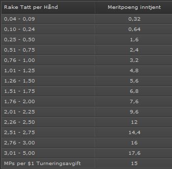 BET365, ikke bare poker, spill på live odds og casino 103