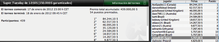 Pinchazos de los españoles de los días 16 y 17 de enero en PokerStars 101