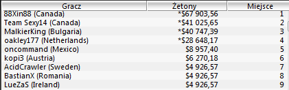TCOOP - Dwa dni już za nami 101