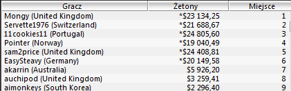 TCOOP - Dwa dni już za nami 104