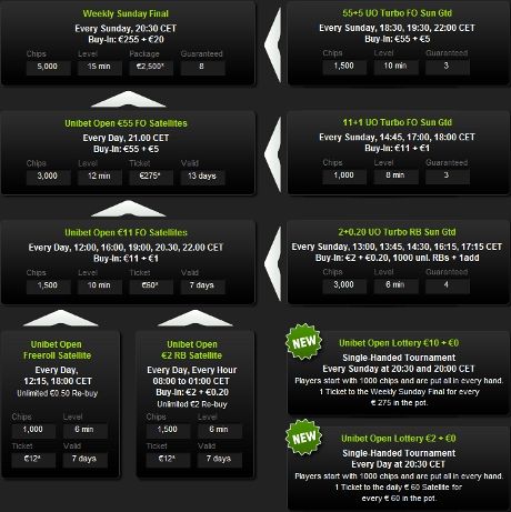 Unibet Open Praga coraz bliżej 101