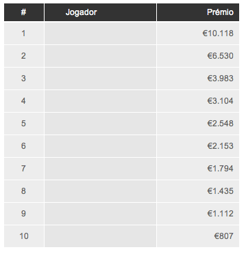 José Serralheiro lidera no DeepStack Tróia Tour #1 101
